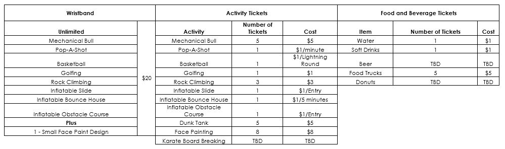 Ticket Pricing